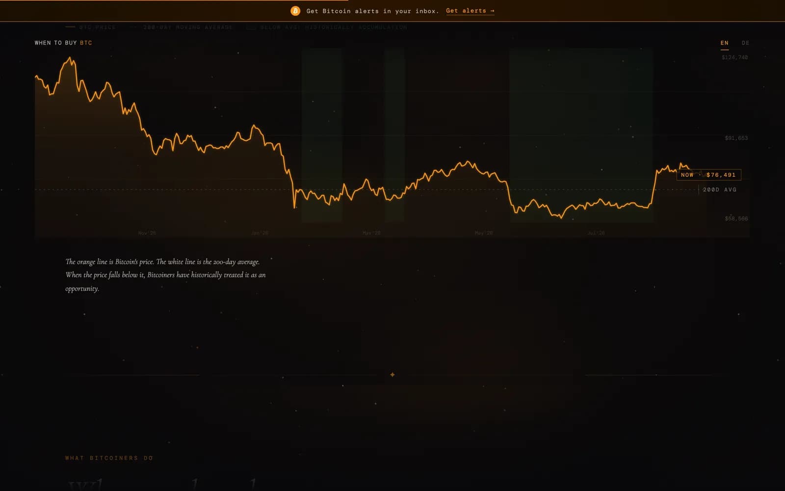 When To Buy BTC — desktop screen 1.2